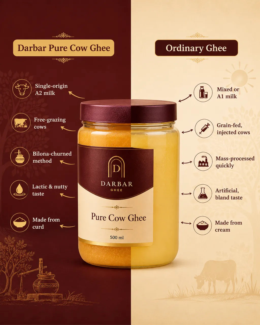 Comparison of Darbar Pure Cow Ghee versus ordinary ghee
